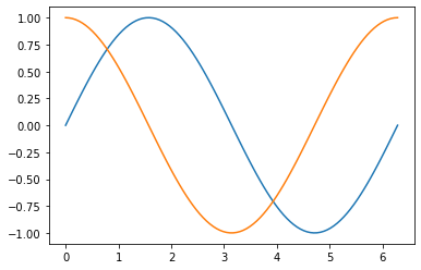 ../_images/Matplotlib_11_0.png