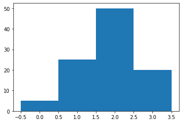 ../_images/Matplotlib_27_0.png