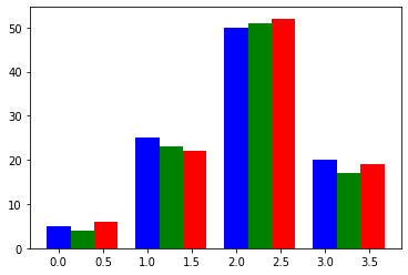 ../_images/Matplotlib_32_0.png