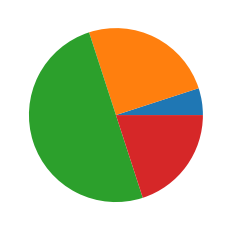 ../_images/Matplotlib_39_0.png