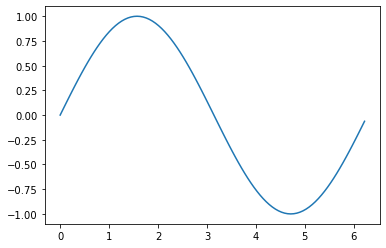 ../_images/Matplotlib_7_0.png
